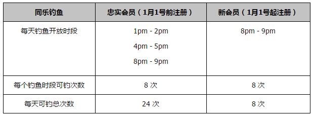 约罗和里尔目前的合同将于2025年到期，他如今已经在一线队站稳了脚跟。